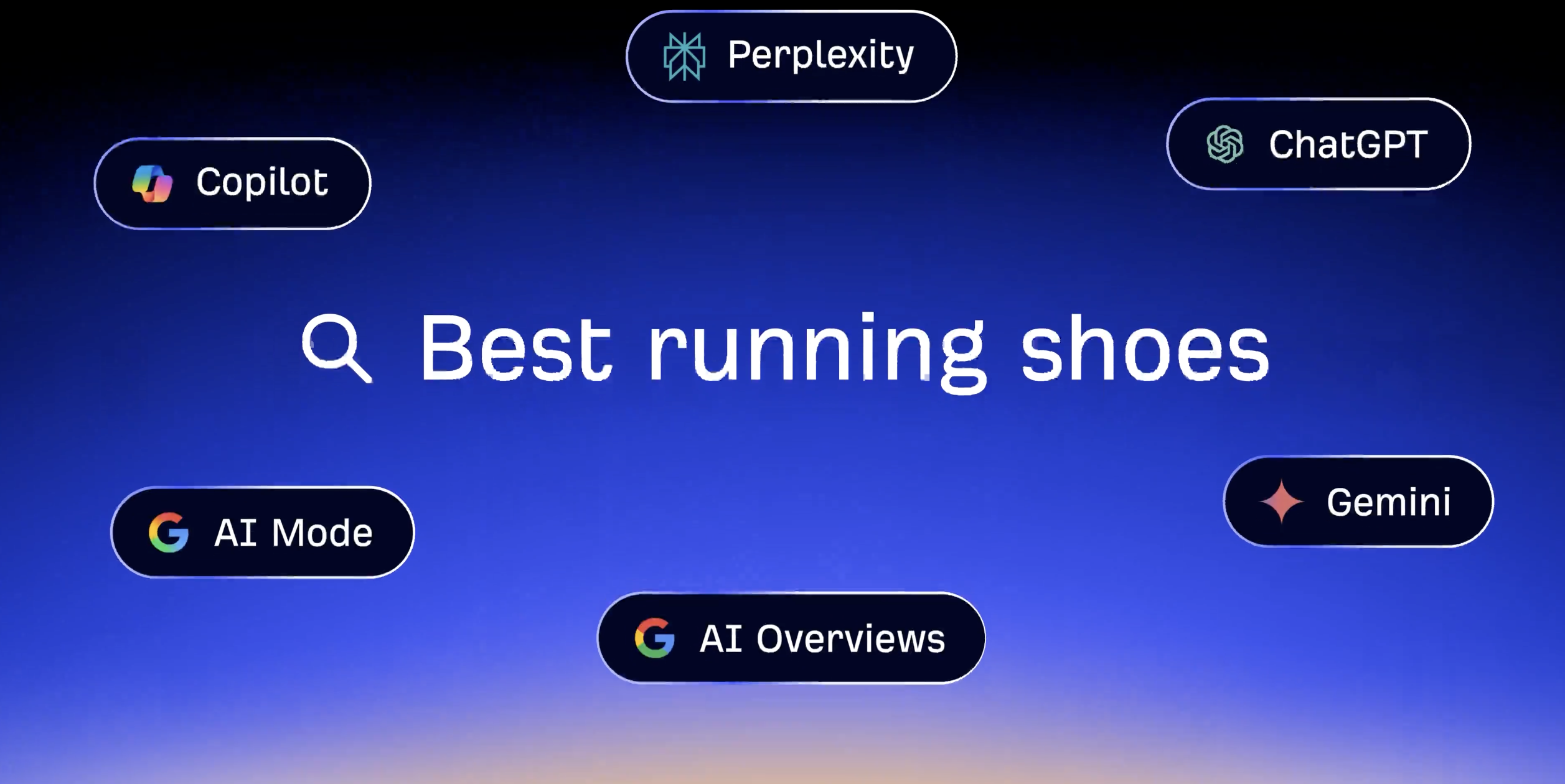 AI search engines — ChatGPT, Perplexity, Gemini, Copilot, Google AI Overviews and AI Mode — surrounding a search query